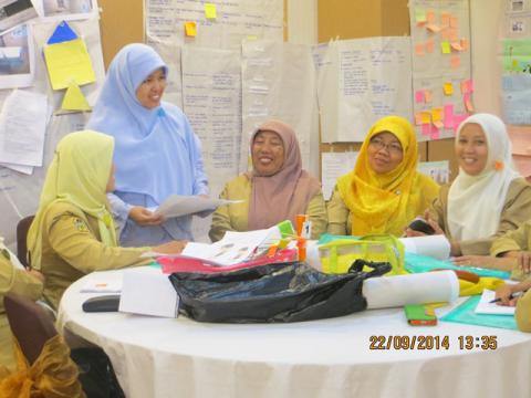 Pelatihan Guru SD dan SMP Mitra UNY Kerjasama UNY-USSAID PRIORITAS-Modul 2